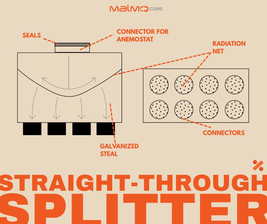 rozdzielacz-przelotowy-wpis-na-blog